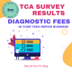 Results form the 2025 TCA survey on diagnostics fees in the tech repair industry